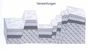 Verwerfungen 1